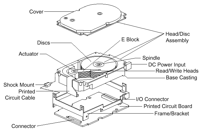 HDD komponenty